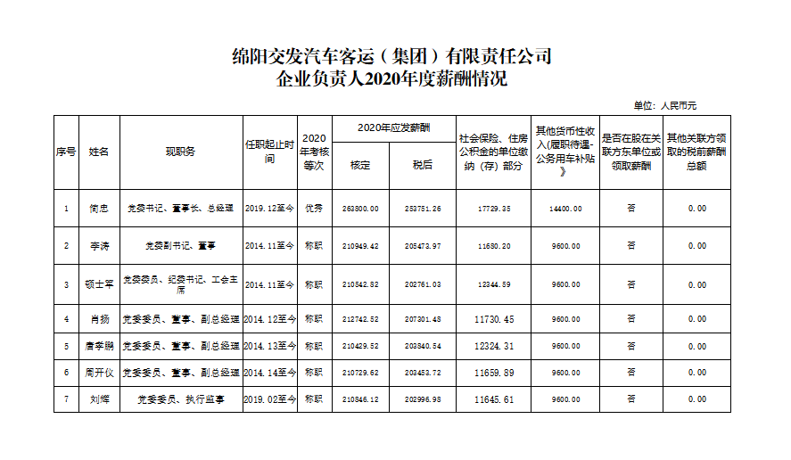 客運(yùn)薪酬.png 客運(yùn)薪酬.png