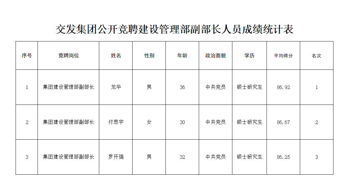 建管部.png 建管部.png