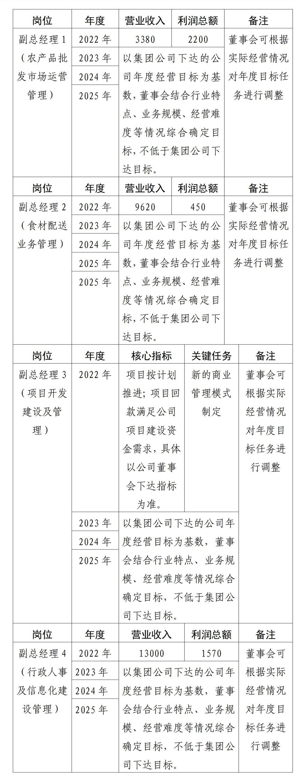 綿陽市高水農(nóng)副產(chǎn)品批發(fā)有限公司公告-副總經(jīng)理(0823)_01_副本.jpg 綿陽市高水農(nóng)副產(chǎn)品批發(fā)有限公司公告-副總經(jīng)理(0823)_01_副本.jpg