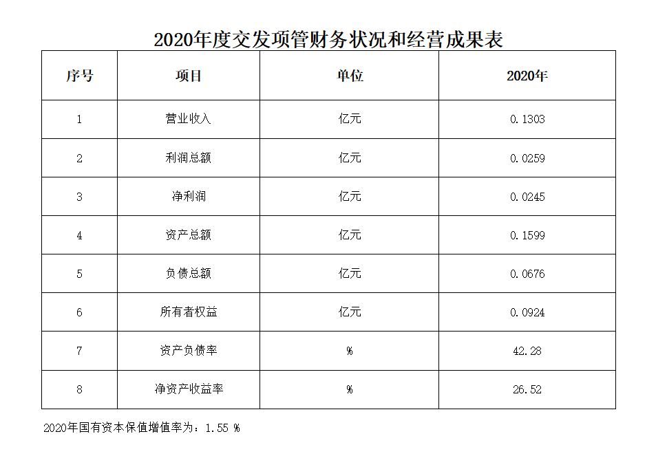 項(xiàng)管財(cái)務(wù)數(shù)據(jù).png 項(xiàng)管財(cái)務(wù)數(shù)據(jù).png